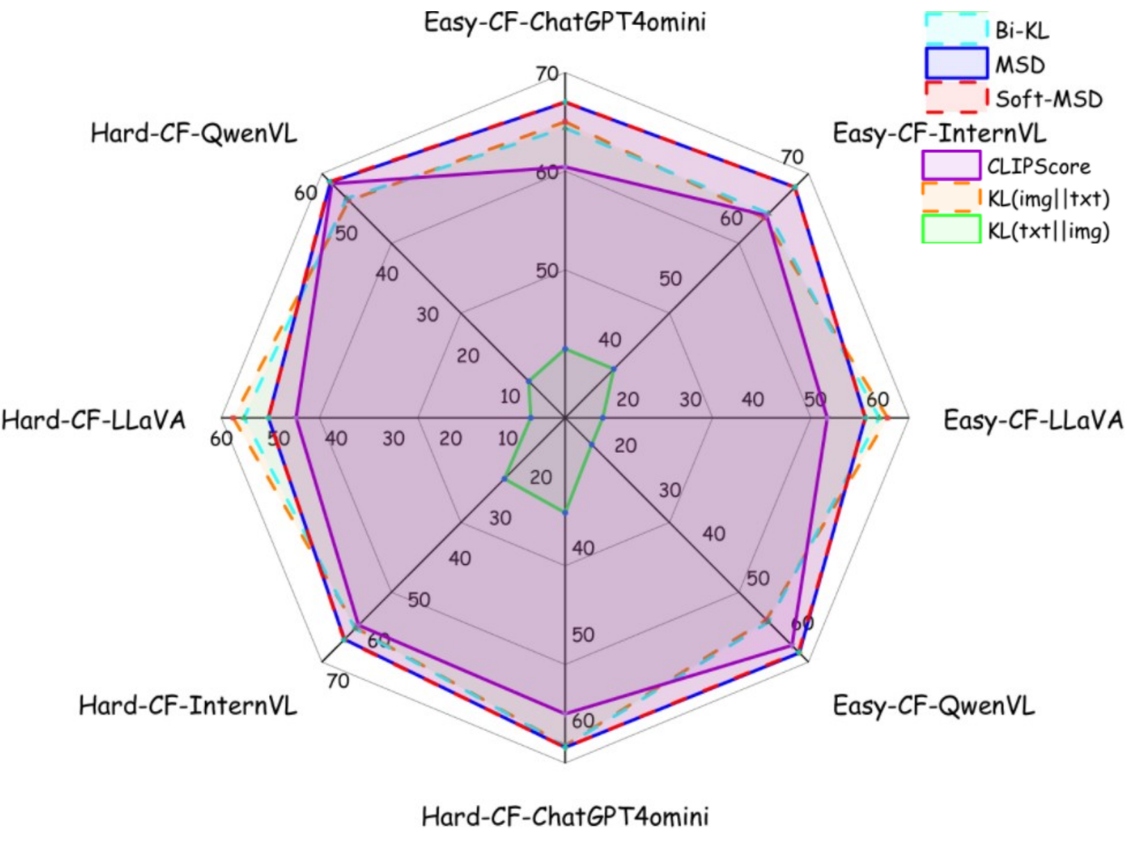 COCO-CF results