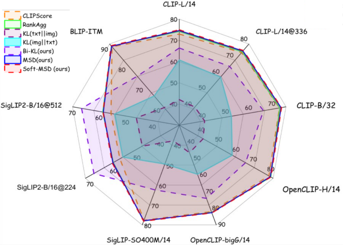 SugarCrepe results