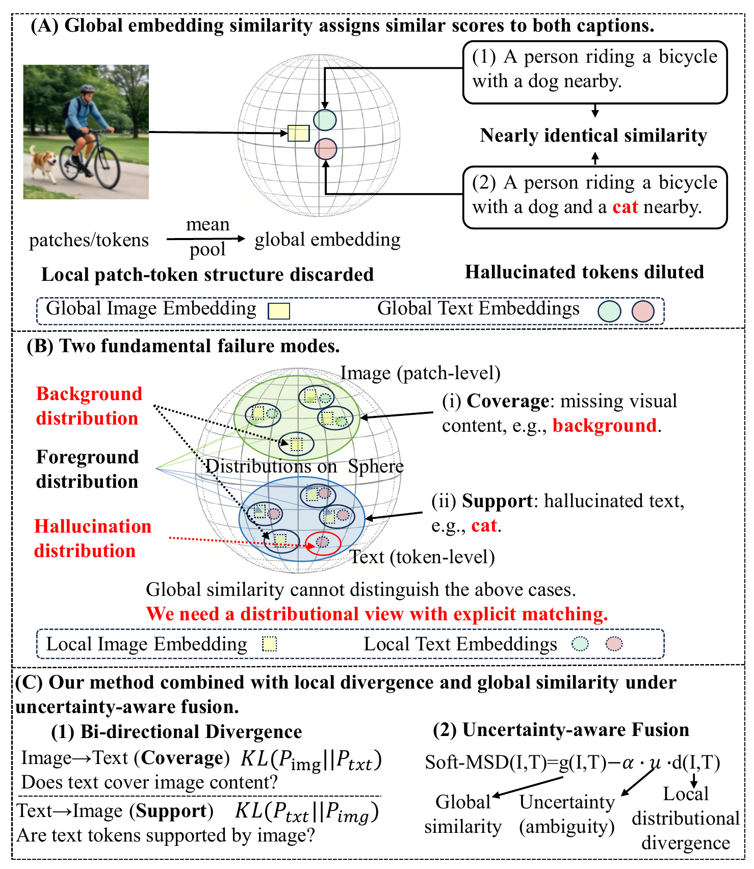 MSD-Score motivation figure